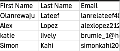 (General Store Data) 117,640 Customers